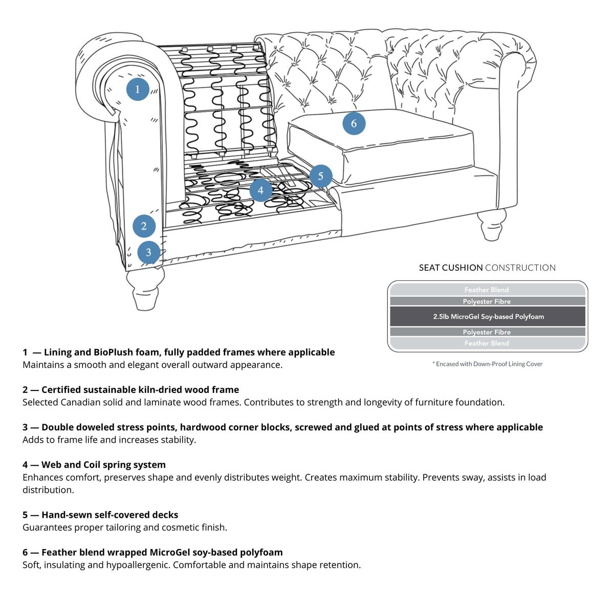 Acadia Sofa Series - canadianfurniture.live