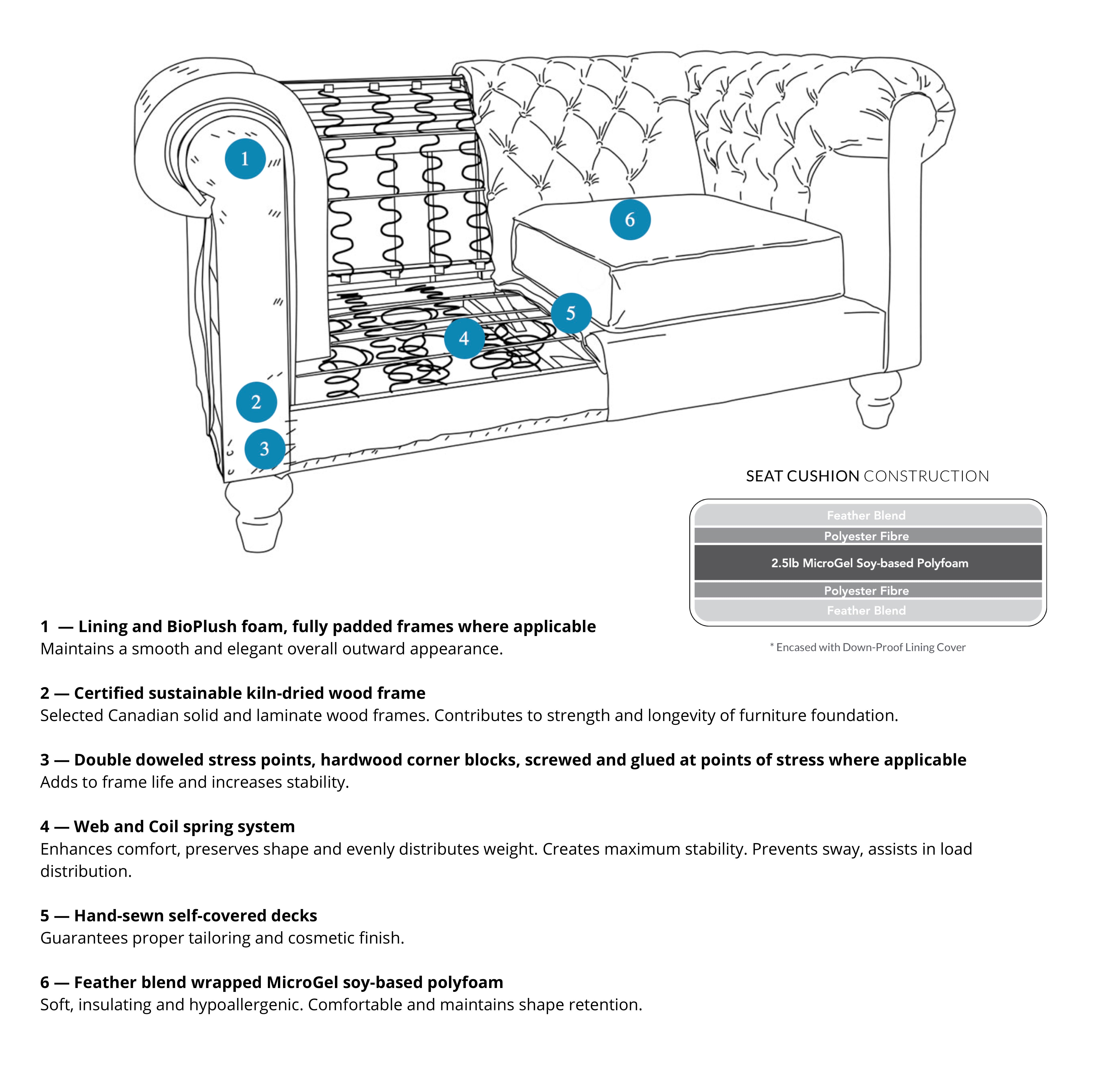 Ottawa Sofa Series